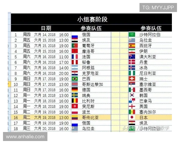 世界杯哥伦比亚对阵民主刚果半场比分统计数据及比赛走势分析